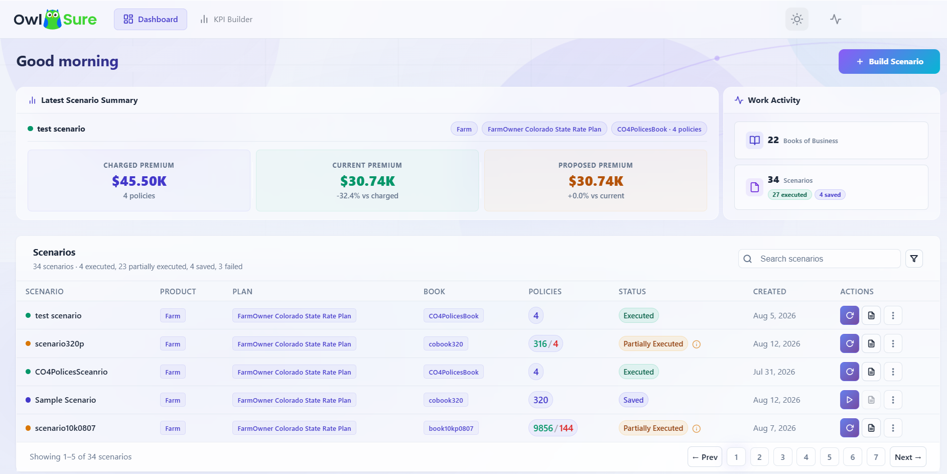WhatIF User Dashboard
